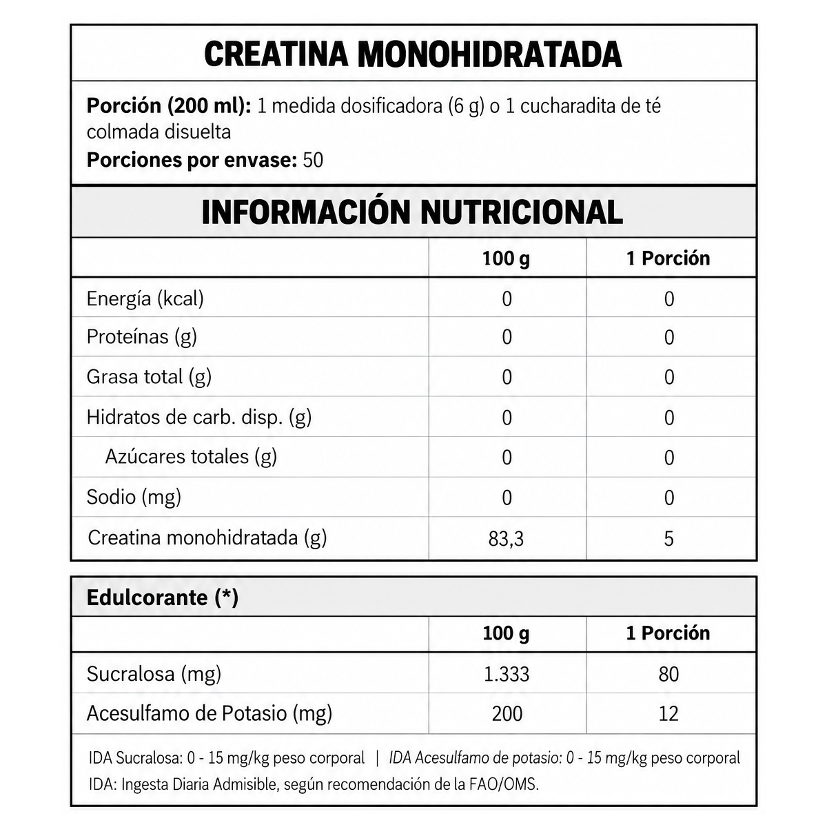 Información nutricional