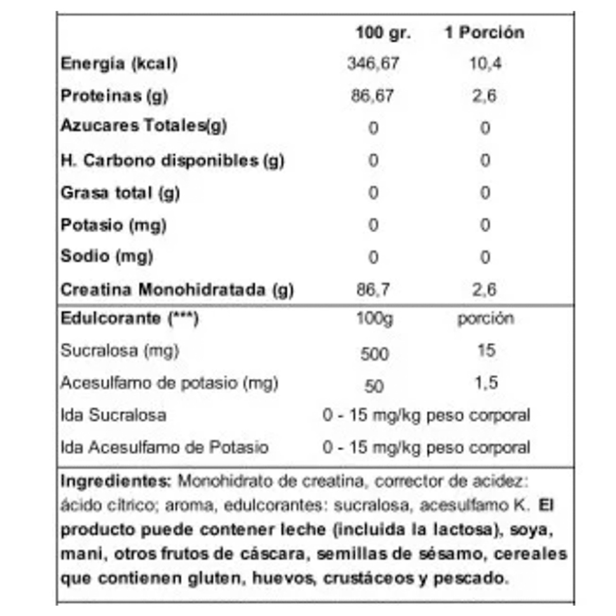 Información nutricional