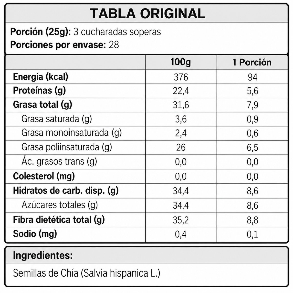 Información nutricional