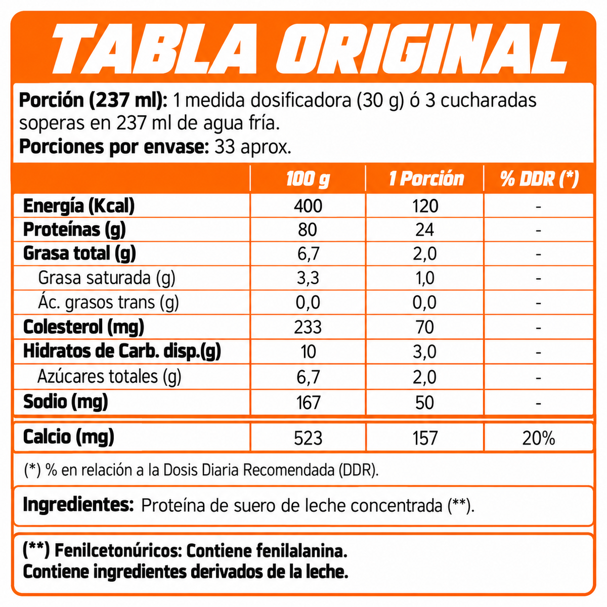 Información nutricional