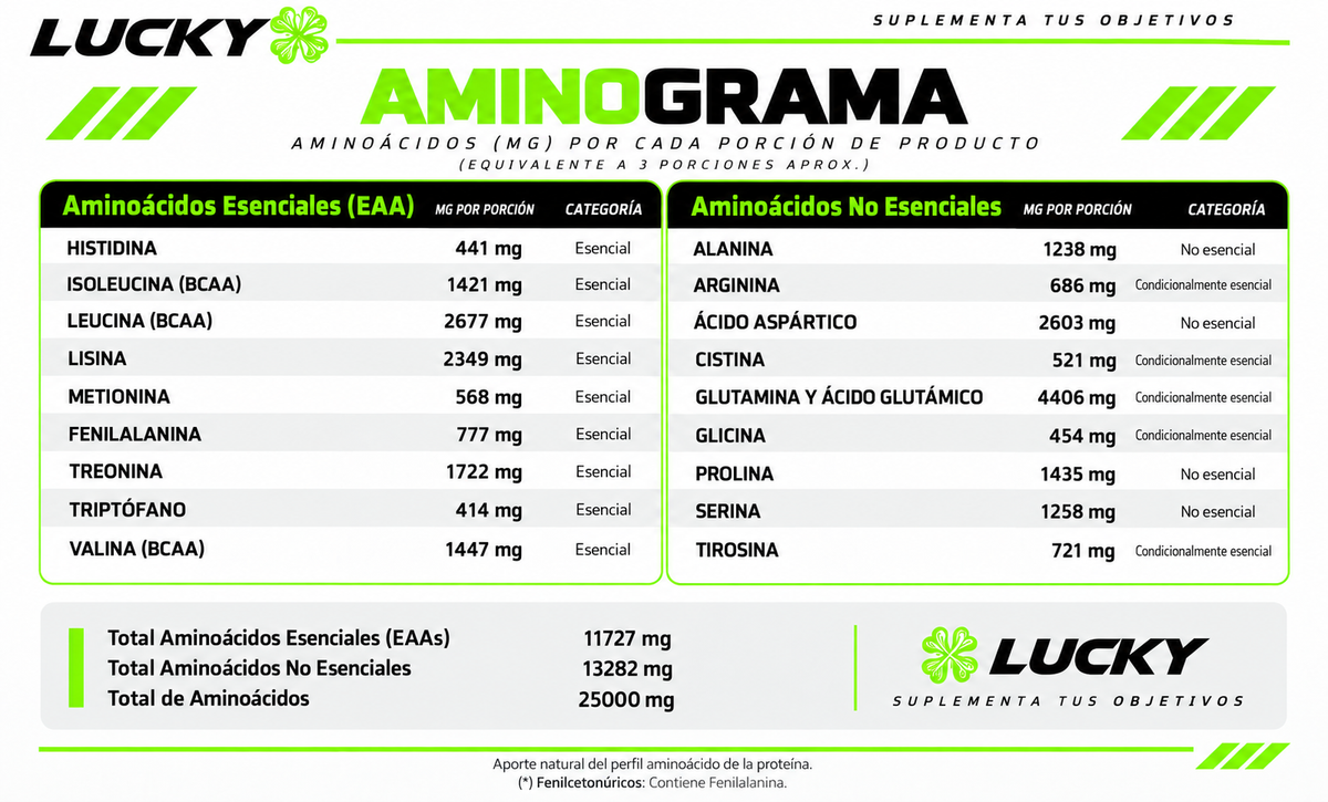 Aminograma