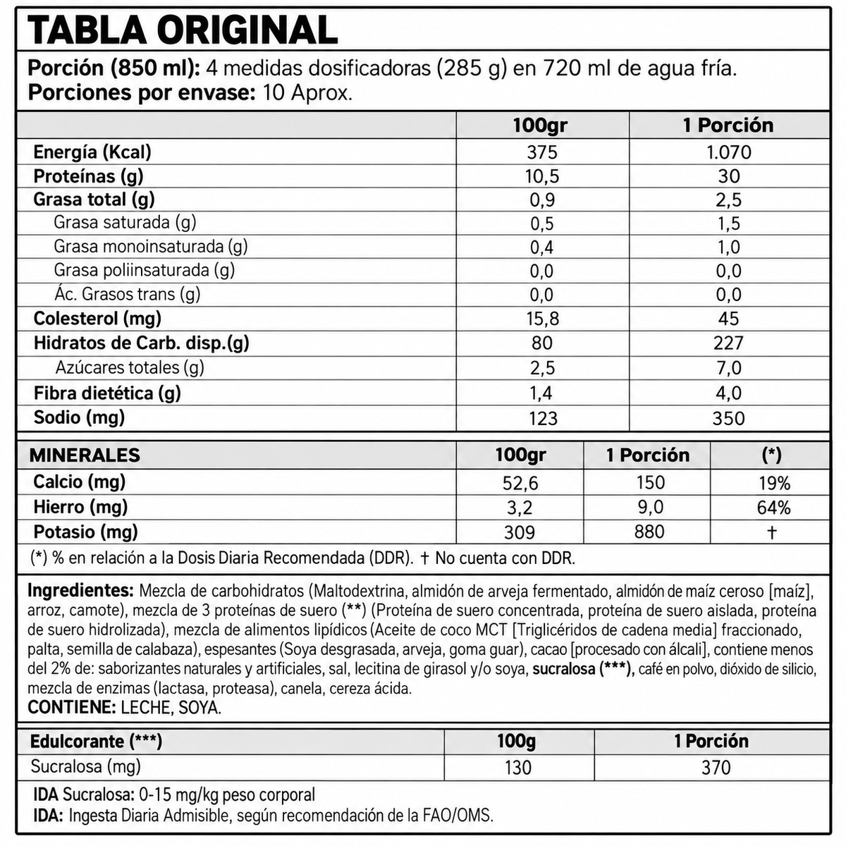 Información nutricional