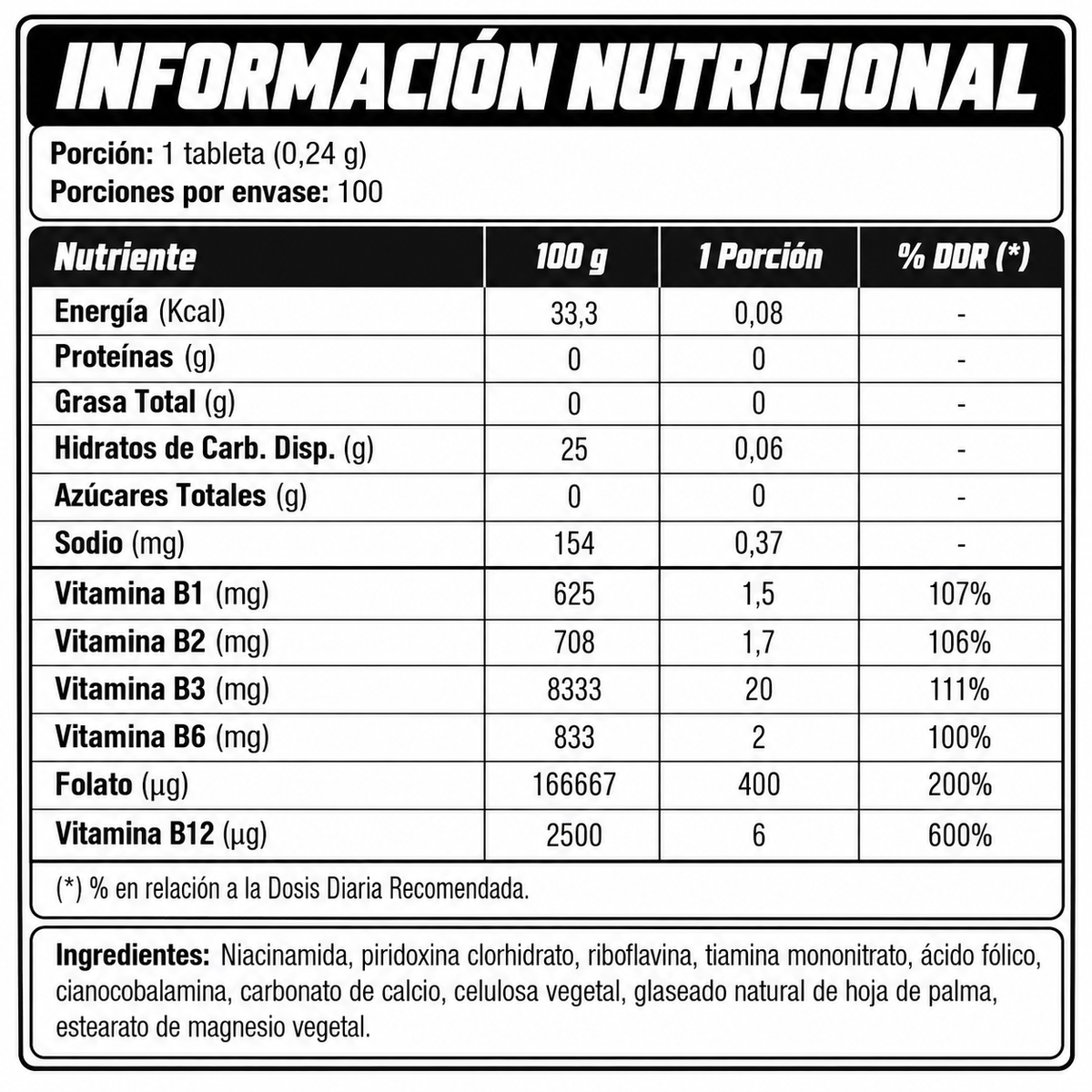 Información nutricional