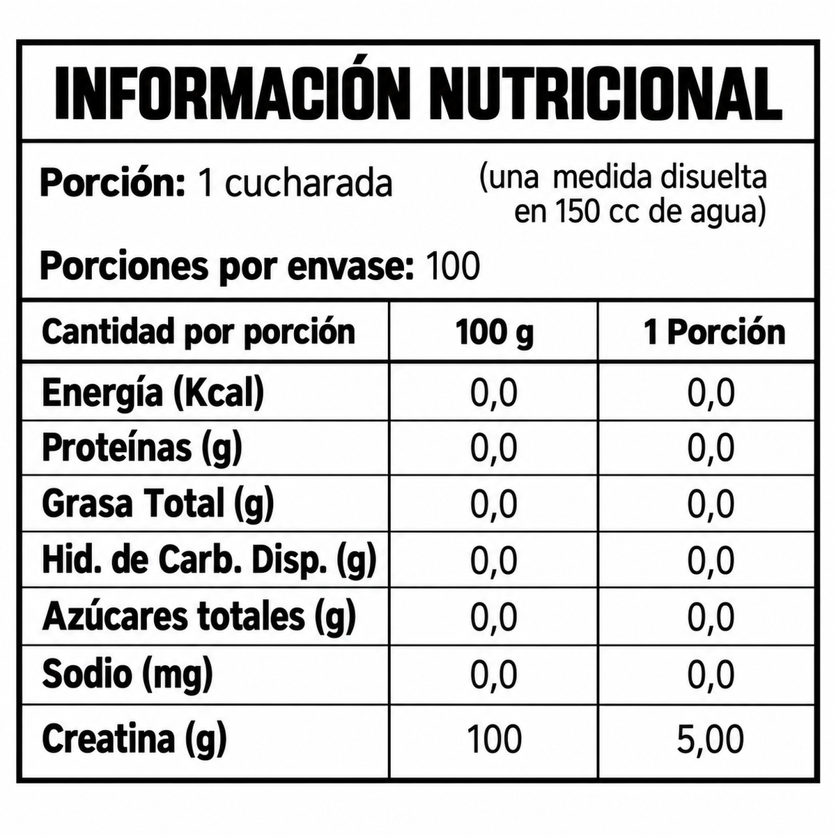 Información nutricional