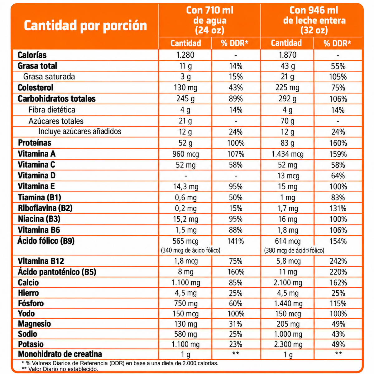 Información nutricional