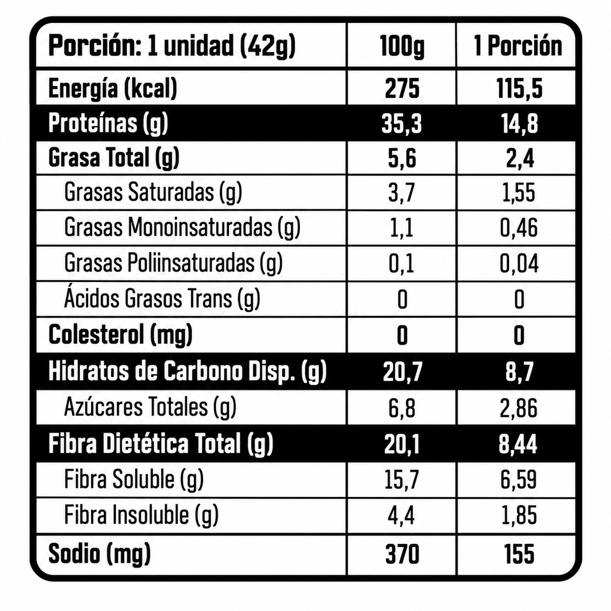 Información nutricional