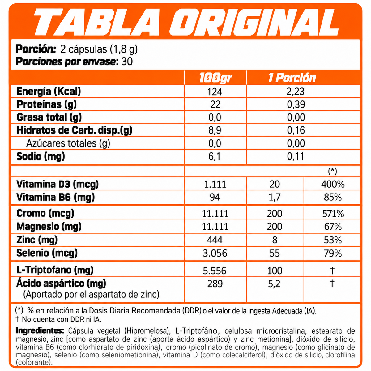 Información nutricional
