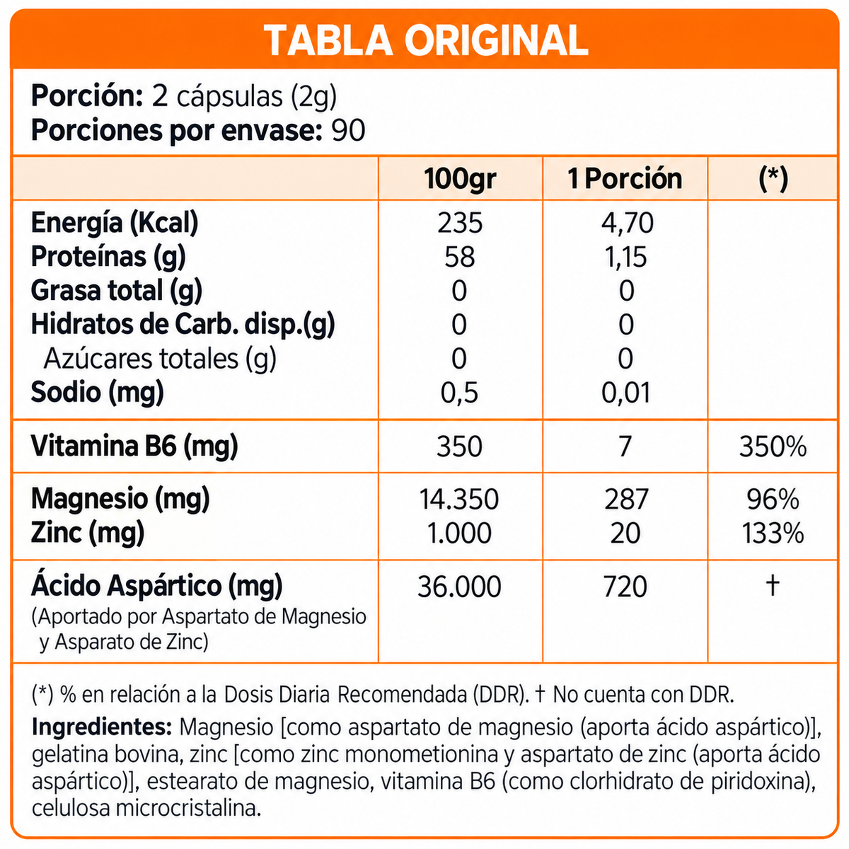 Información nutricional