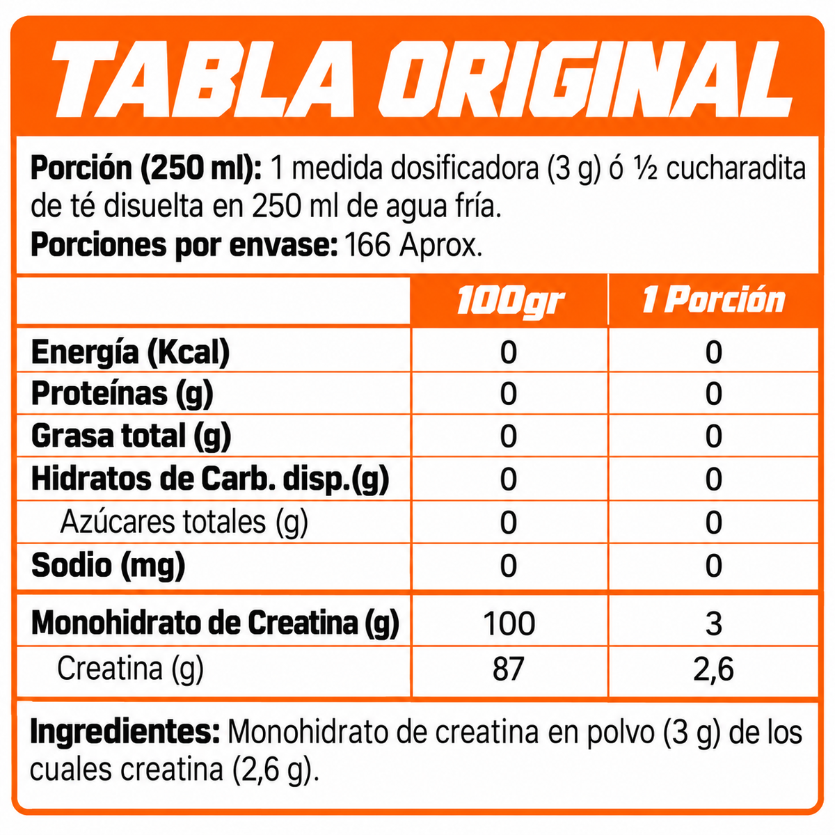 Información nutricional